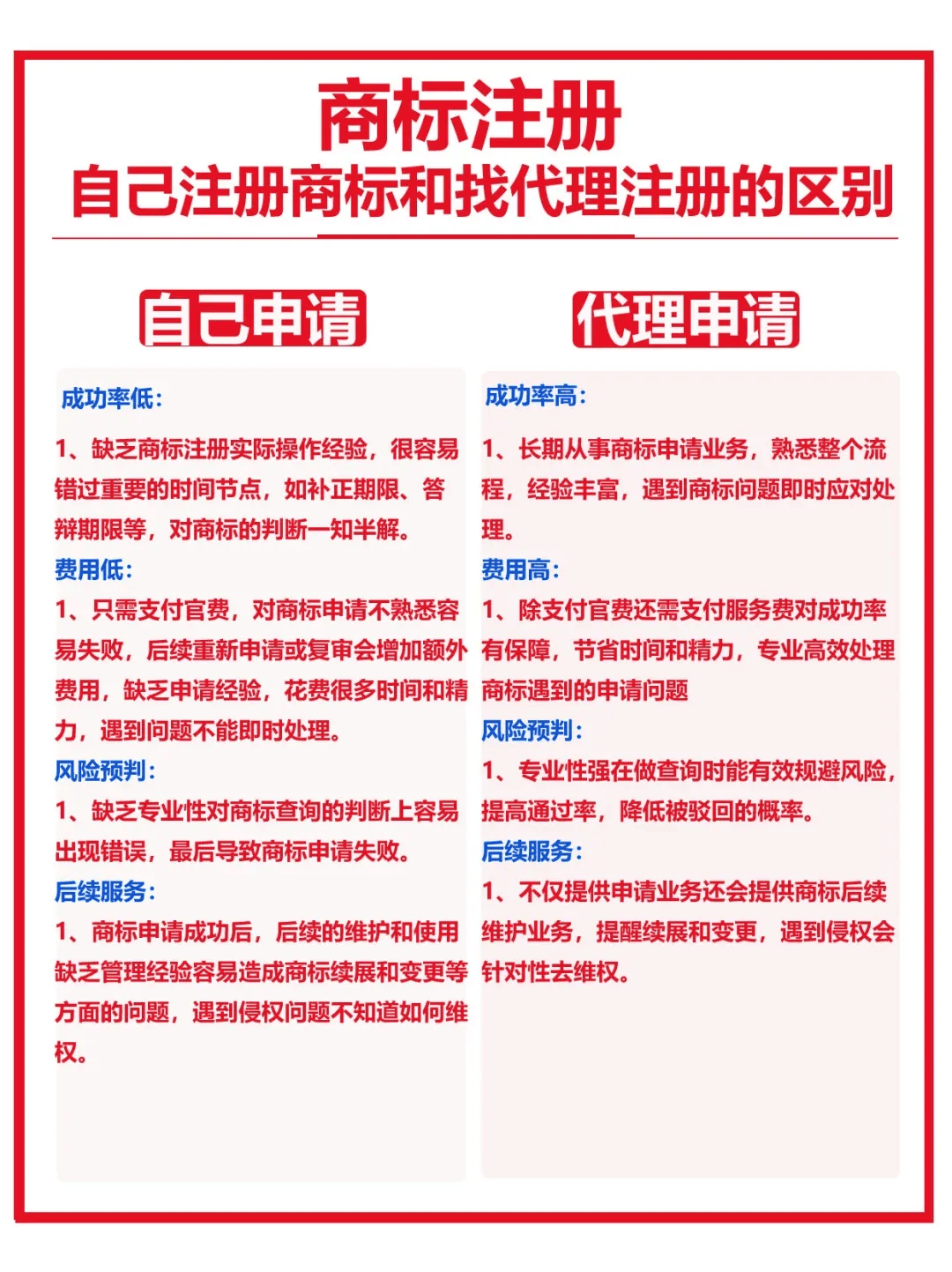 自己注册商标vs代理注册 5G通信技术服务商标申请前的五大考量